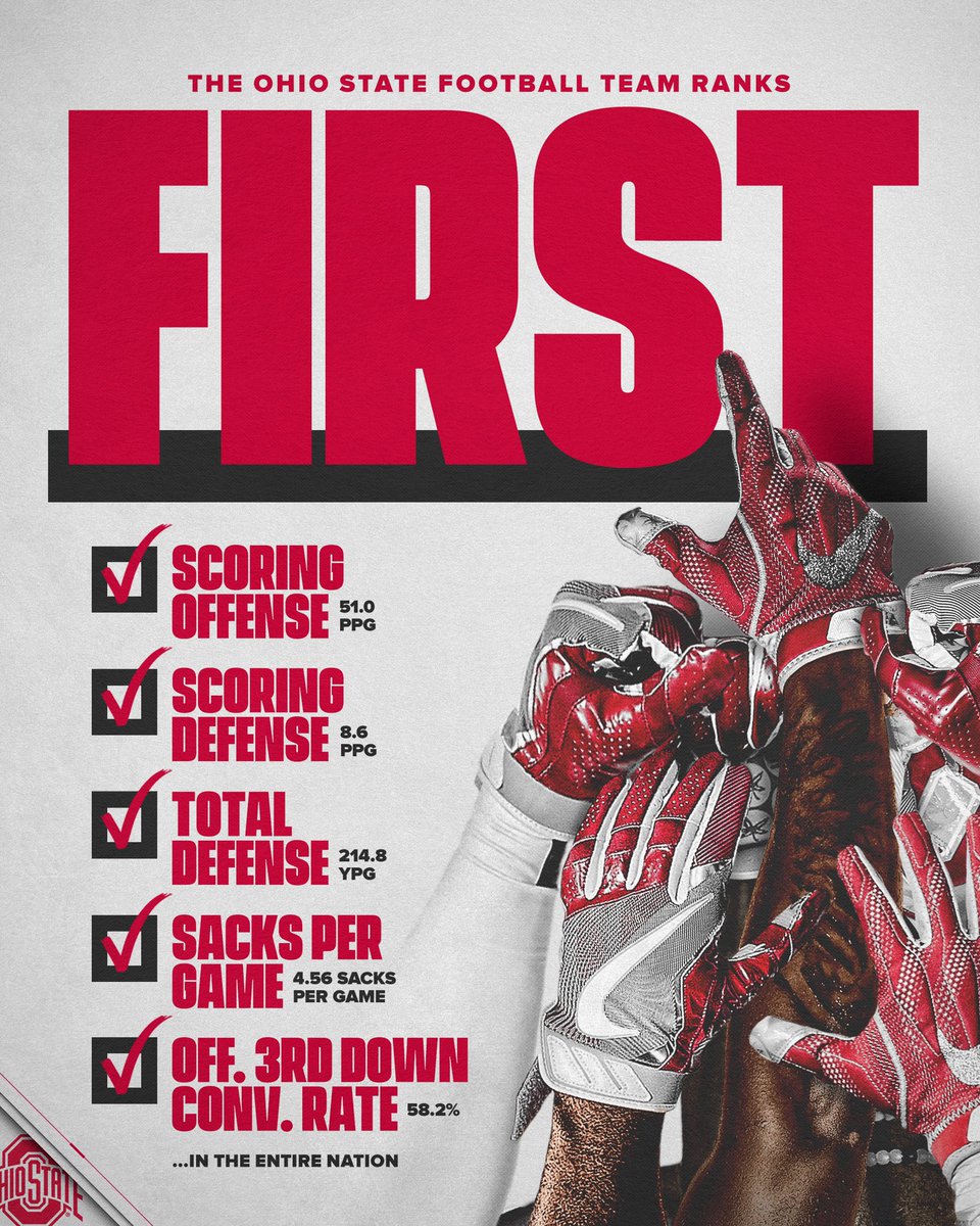 OhioStateFB's tweet photo. Total team effort.

#GoBucks #ToughLove https://t.co/IRZ4JFWm1b