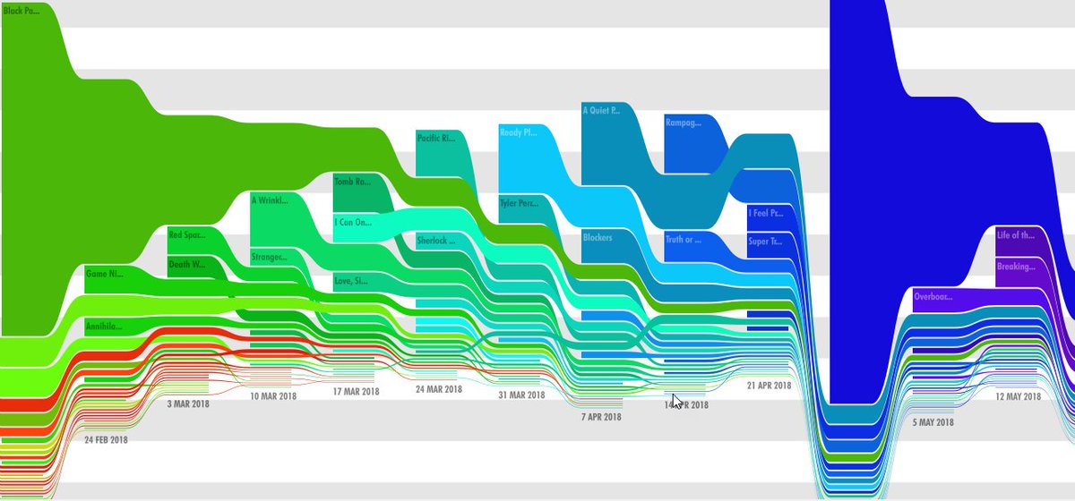 xach.com/moviecharts/20…