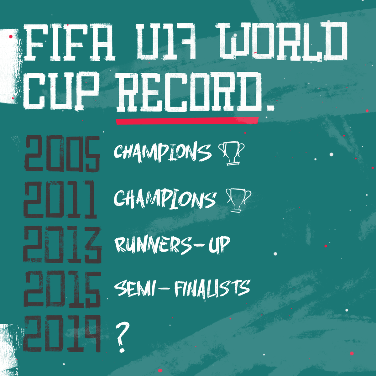fifacom_es's tweet photo. ¡A dos pasos de la gloria!

      🇲🇽 @miseleccionmx 

            🏆 #U17WC https://t.co/Vkq9t8uty6