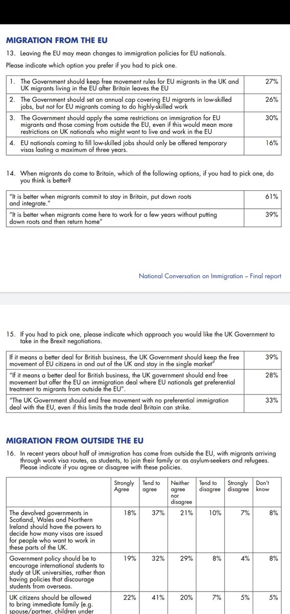 The National Conversation found that free movement/single market was the one migration issue that did split people by referendum and party tribes. It is a broader disagreement about Brexit as much as about immigration itself