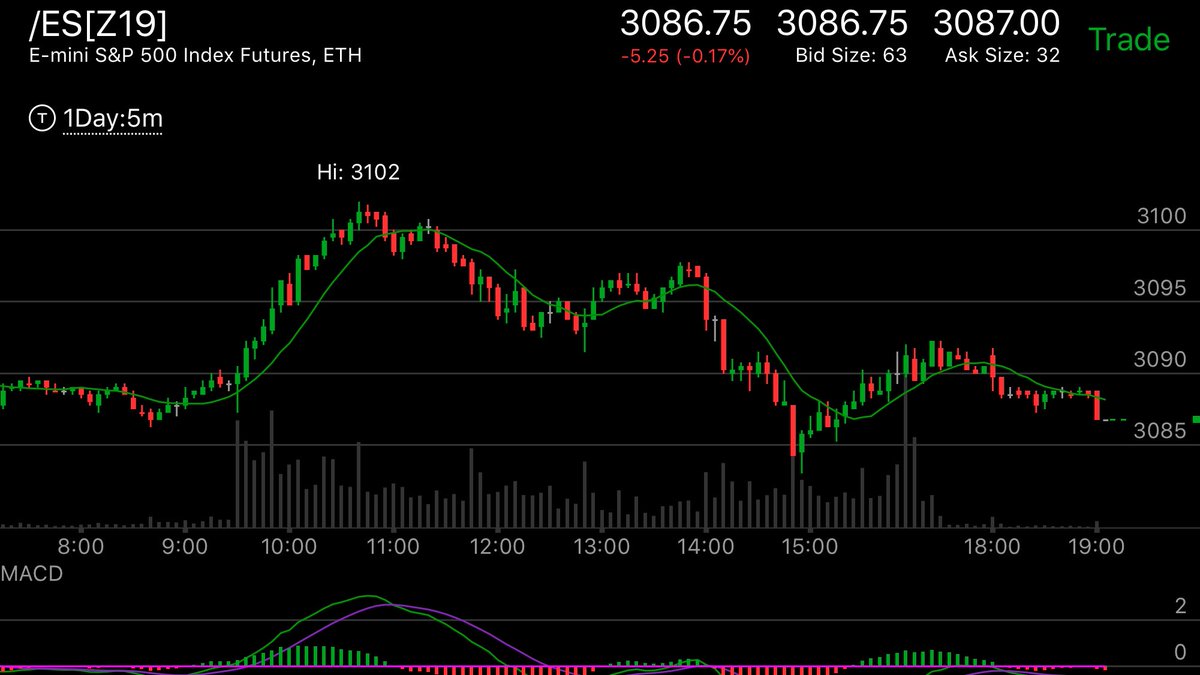 Fitz Stock Charts