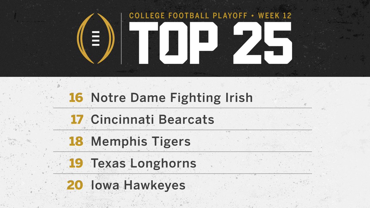 ESPN College Football tweet media