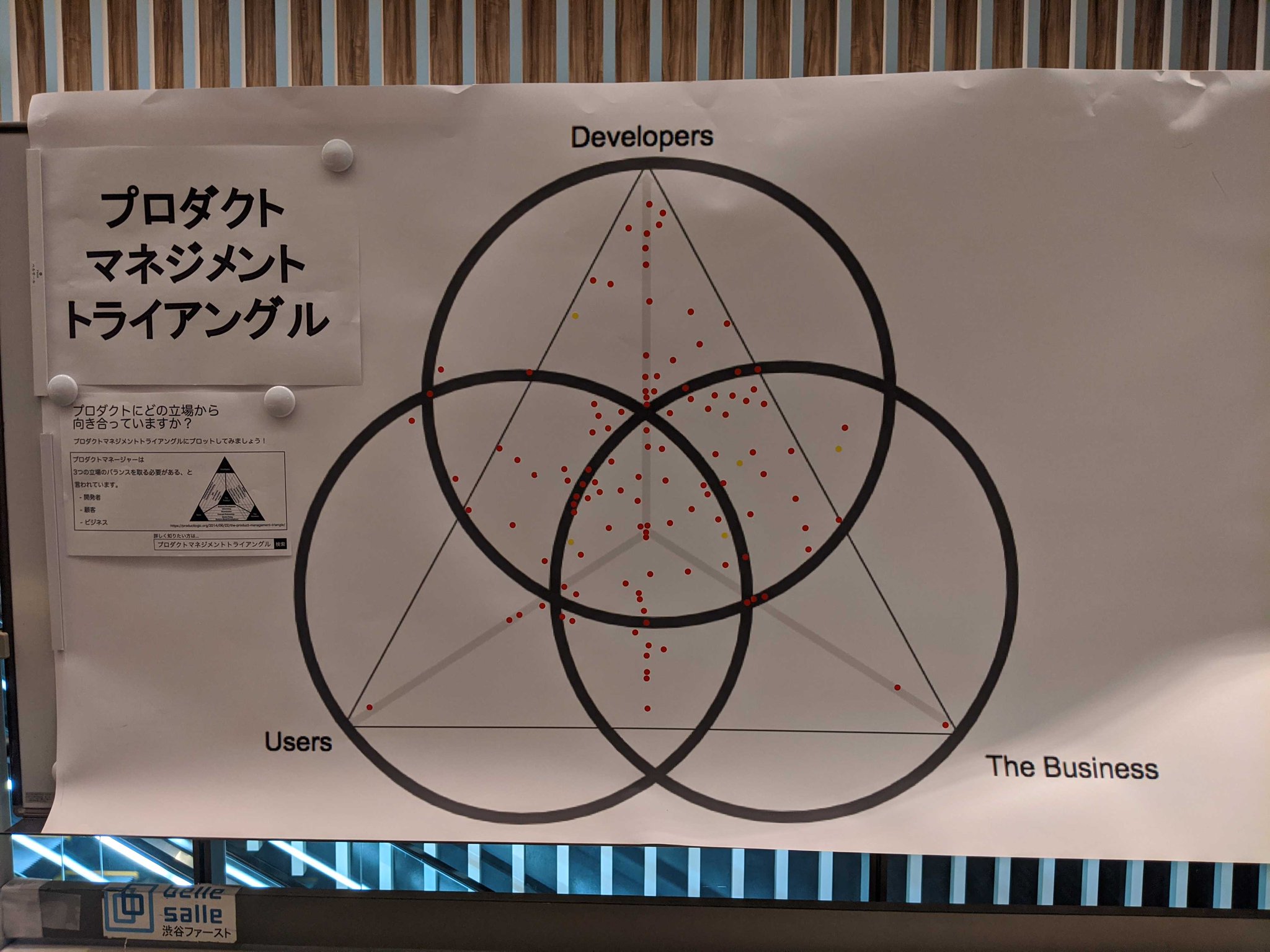 Pmconf プロダクトマネージャーカンファレンス Pa Twitter 参加型企画 1日目は大盛況でした ありがとうございます 今日もどしどしご参加くださいね Pmconfjp B1 Fun Done Learn で振り返ろう Youはどこから来たの F2 プロダクトマネジメント質問コーナー Pmconf プロダクトマネージャーカンファレンス Pa Twitter 参加型企画 1日目は大盛況でした ありがとうございます 今日もどしどしご参加くださいね Pmconfjp B1 Fun Done Learn で振り返ろう Youはどこから来たの F2 プロダクトマネジメント質問コーナー