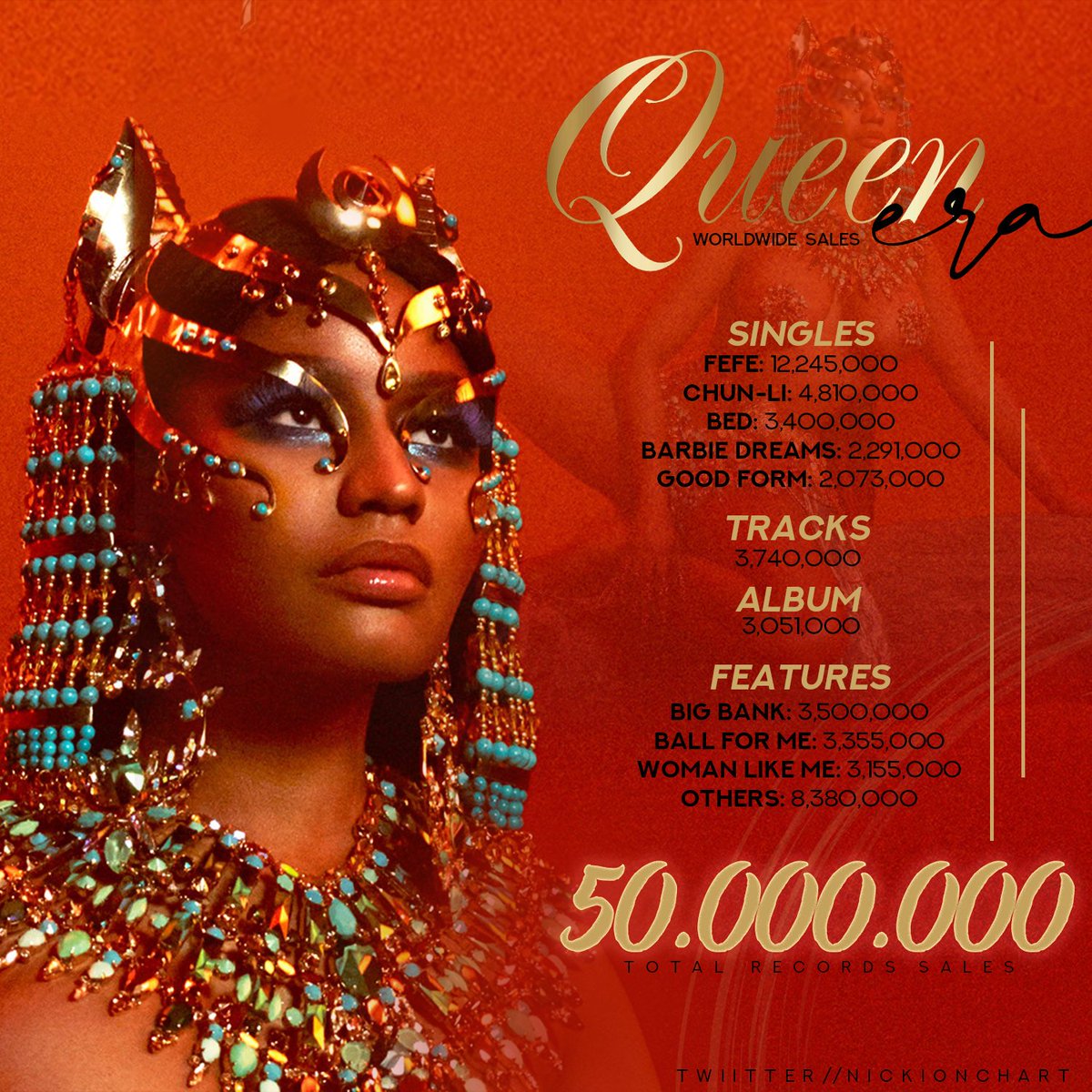 Nicki Minaj Queen Charts