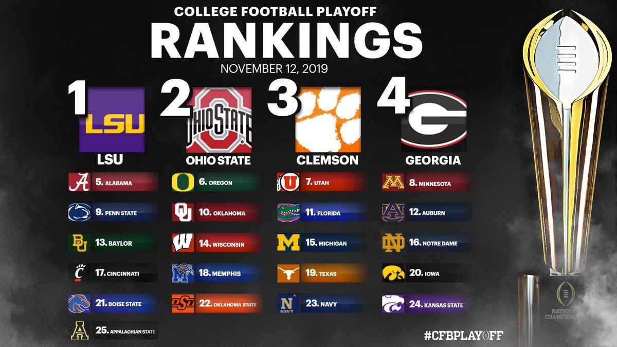Obviously we’d want OSU at No. 1 still, but there are some bigger issues with the rankings that just don’t make sense... (thread)