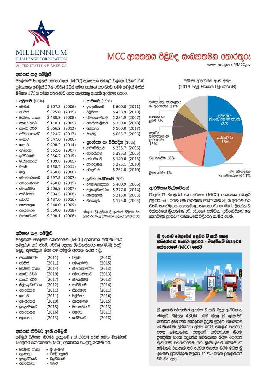 MCC Sri Lanka (@MCCSriLanka) / Posts / X