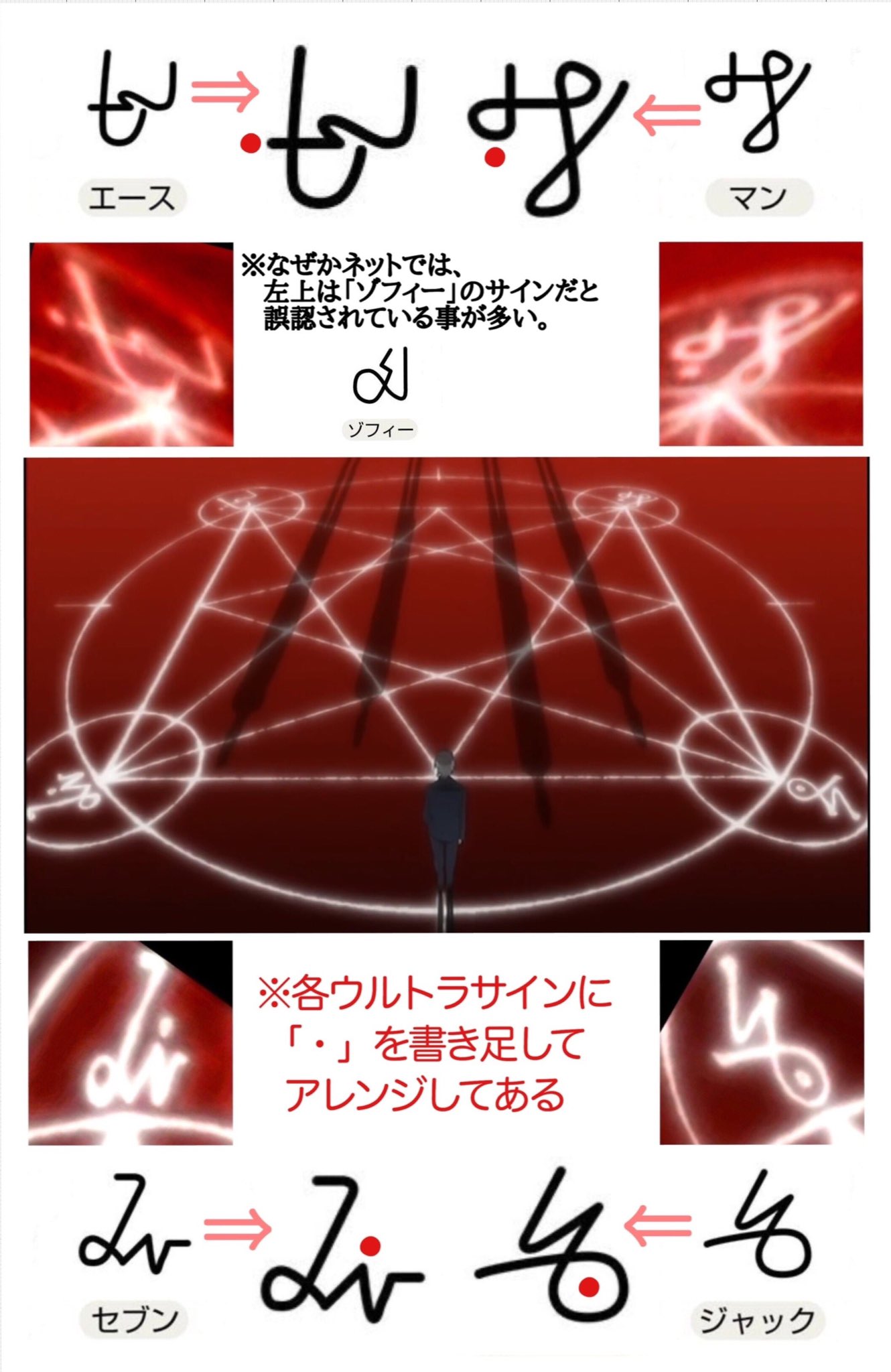 𝕎 𝕋 Wat ミサトの携帯着信音はウルトラマンの科学特捜隊本部の電話音 元はキングギドラの鳴き声の流用 魔方陣みたいな陣形の四隅のマークの元ネタは ウルトラマンa よくゾフィーと誤認されていますが ウルトラマン セブン ジャック
