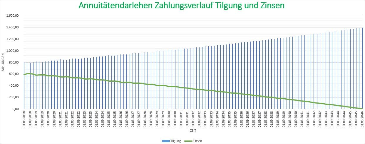 Alle Meine Vorlagen Mit Der Vorlage Kreditrechner Fur Excel Kannst Du Die Laufzeit Deines Annuitatendarlehens Berechnen Und Ubersichtlich In Einer Tabelle Darstellen Dabei Kannst Du Einflussgrossen Wie Die Hohe Der Annuitat Den