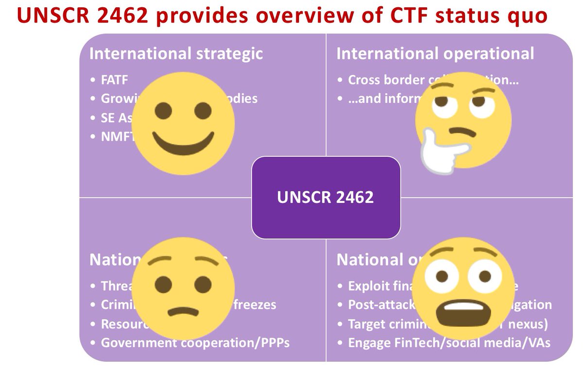 keatingetom's tweet photo. Highly analytical @RUSI_org @CFCS_RUSI assessment of UN Security Council Resolution 2462 presented at 2019 SE Asian CTF summit in Manila...  #CTFSummit #CTF @AUSTRAC @PPATK https://t.co/eNq4hciYYP