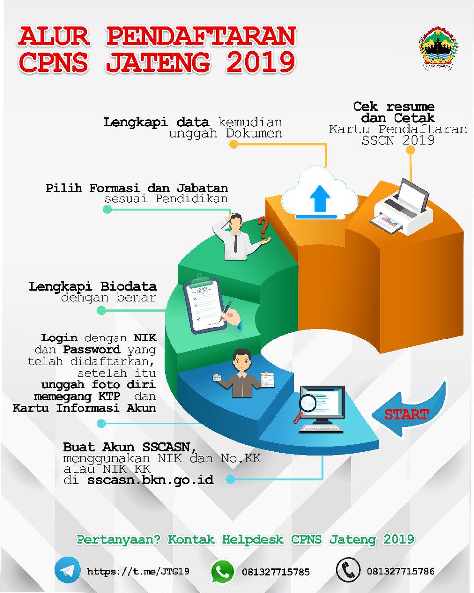 Komdigi Jateng tweet media