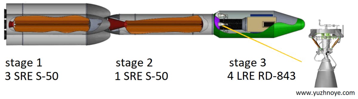 Aerospace_MDPI's tweet image. 🛰️A Brazilian Space #LaunchSystem for the #SmallSatellite Market 👉mdpi.com/2226-4310/6/11… ✍️By Pedro da Cás, Carlos Veras, Olexiy Shynkarenko and Rodrigo Leonardi, it deals with performance and cost assessments of launch vehicle concepts based on a solid propellant rocket engine