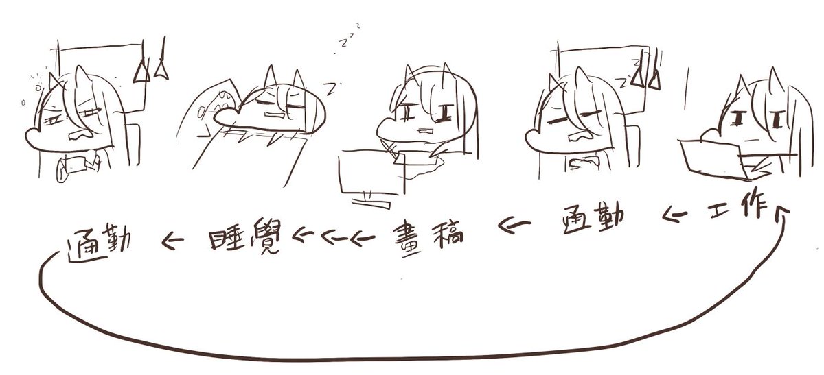 私の日常(/ω\) 