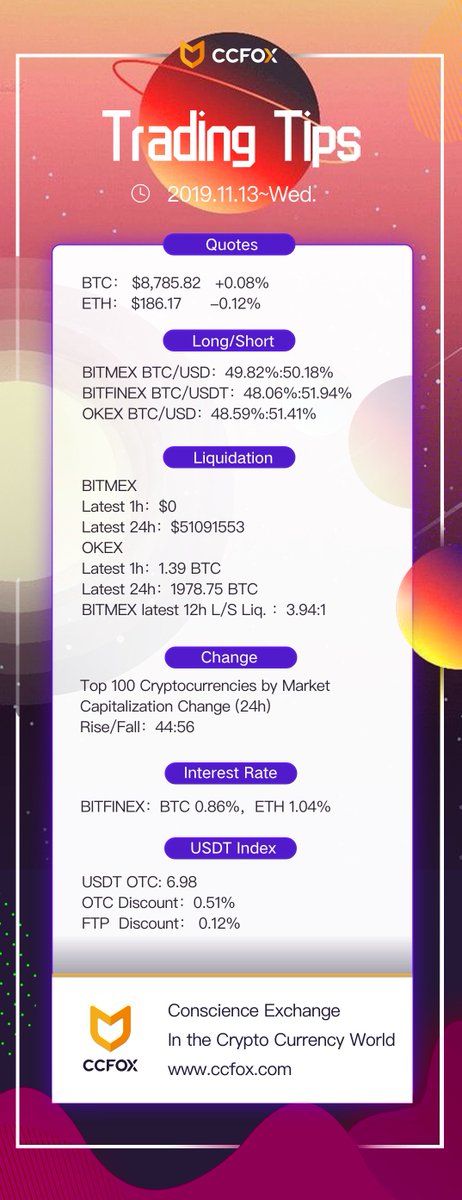 cny către btc