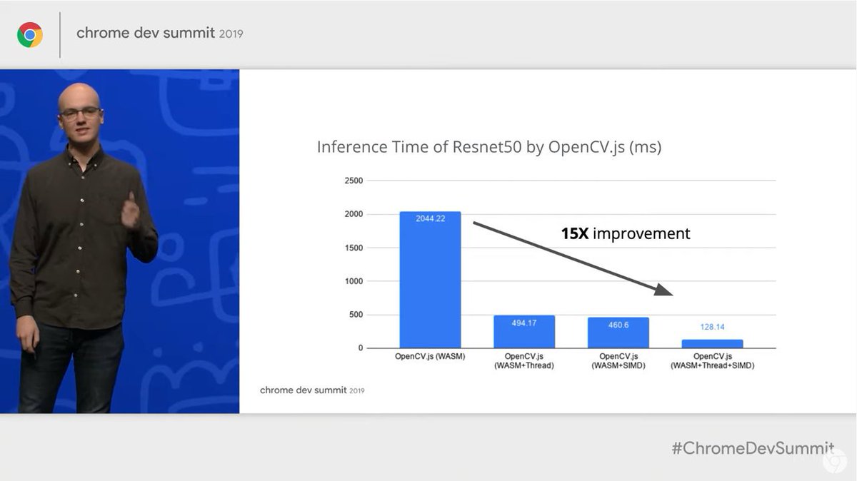 Ningxin Hu (@ningxinhu) on Twitter photo OpenCV.js #OpenCV runs Resnet50 #DeepLearning model 15X faster by using #WebAssembly threads and SIMD. Check it out at youtu.be/kZrl91SPSpc?t=… #ChromeDevSummit
<a href="/opencvlibrary/">opencv</a> <a href="/MohHghighat/">Moh Haghighat</a> <a href="/Wenzhao_Xiang/">Wenzhao Xiang</a> <a href="/rijubrata/">Rijubrata Bhaumik</a> OpenCV.js #OpenCV runs Resnet50 #DeepLearning model 15X faster by using #WebAssembly threads and SIMD. Check it out at youtu.be/kZrl91SPSpc?t=… #ChromeDevSummit
<a href="/opencvlibrary/">opencv</a> <a href="/MohHghighat/">Moh Haghighat</a> <a href="/Wenzhao_Xiang/">Wenzhao Xiang</a> <a href="/rijubrata/">Rijubrata Bhaumik</a>