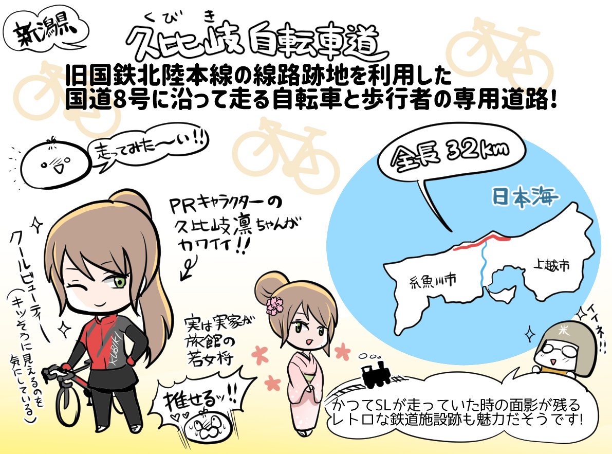 レポにも書きましたが、新潟の「久比岐自転車道」をサイクルモードで知って、すごく行ってみたいと思いました!?✨

#サイクルモード2019  #久比岐自転車  #久比岐凛 