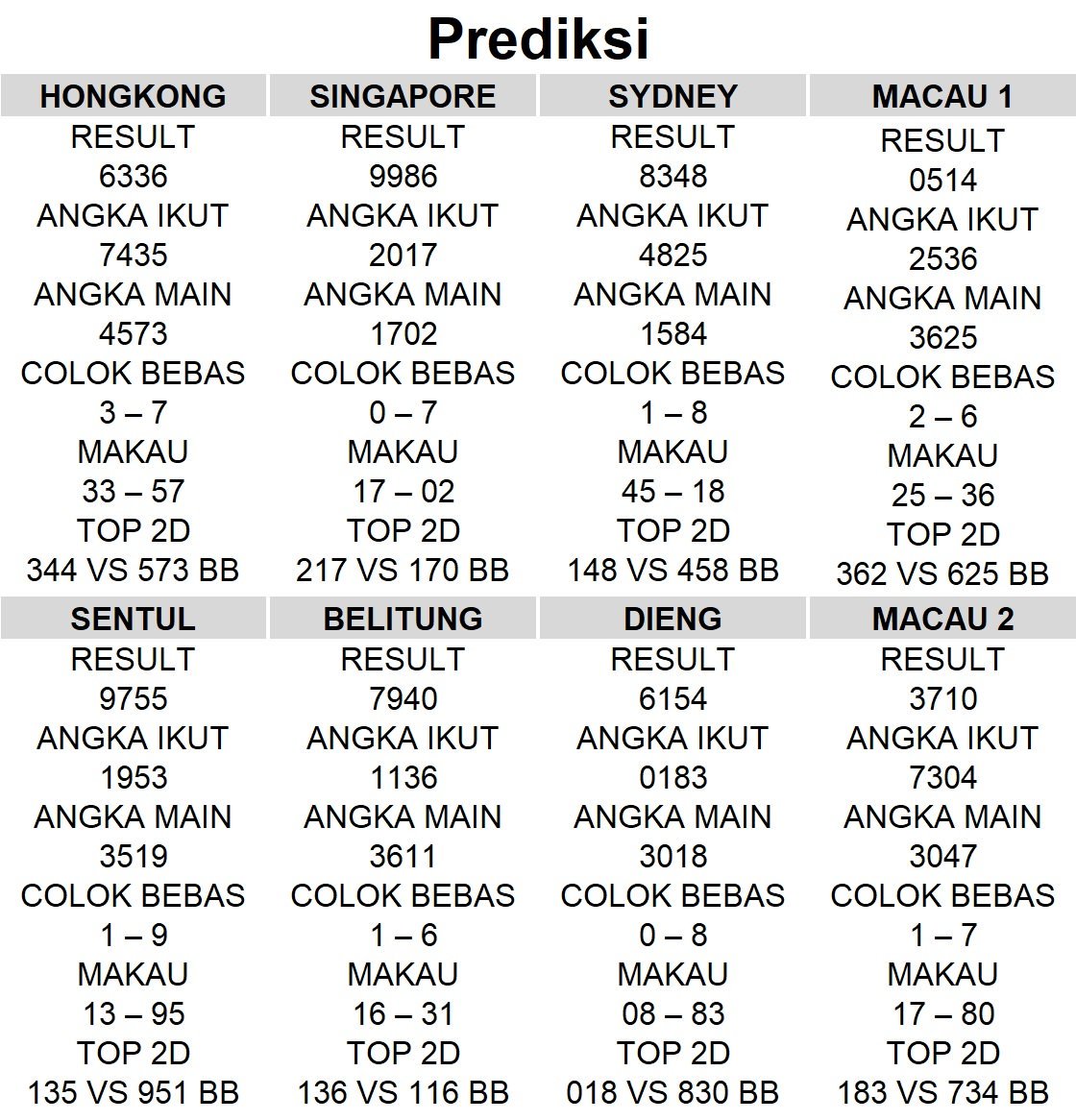 PrediksiJanda's tweet photo. 13 November 2019
.
.
#togelhariini #togelsingapore #TOGELSIDNEY #togelonline #togelhk #sgp #prediksitogel #prediksihongkong #prediksijitu #prediksisingapore #bandartogel #bandartogelterpercaya #bandartoto #nomor #nosgp #nohk #datahk #datasgp https://t.co/xE592R5Dsj