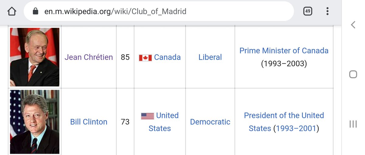 72) The Club of Madrid, an organization that "promotes democracy and change in the international community", has a few interesting members, including Bill Clinton, Kim Campbell, Jean Chrétien, and Antonio Guterres.