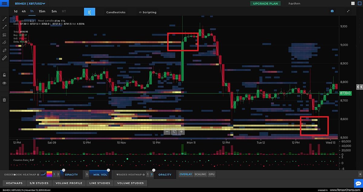 Extraordinary BTC Heatmap Actions!
#BTC #Heatmap