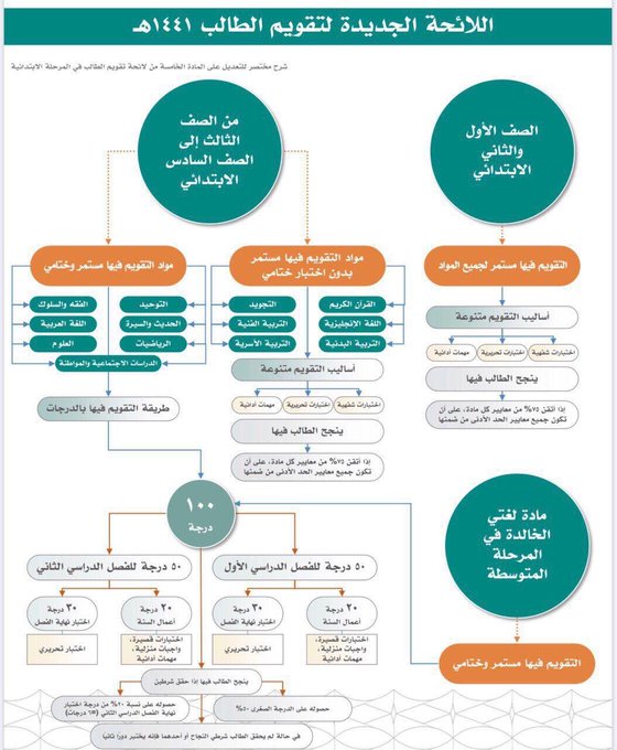 الصورة