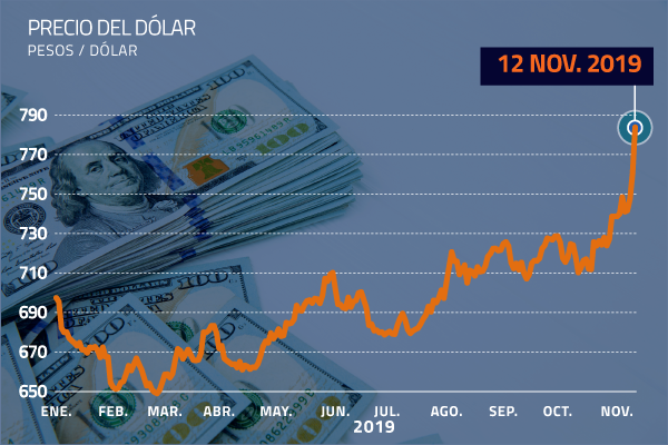 Chilean Peso