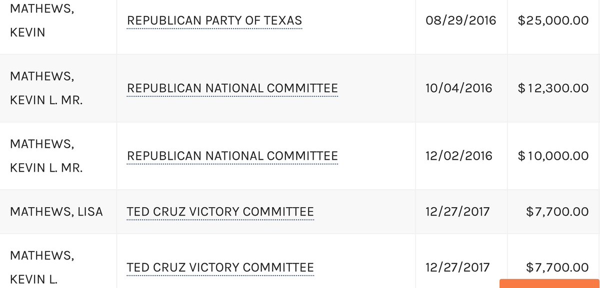 Kevin Mathews was the most challenging to identify, but I believe he's most likely the President/CEO of GenOx Transportation in Deer Park, TX.Kevin and his wife have made healthy donations to the GOP and Ted Cruz. /17