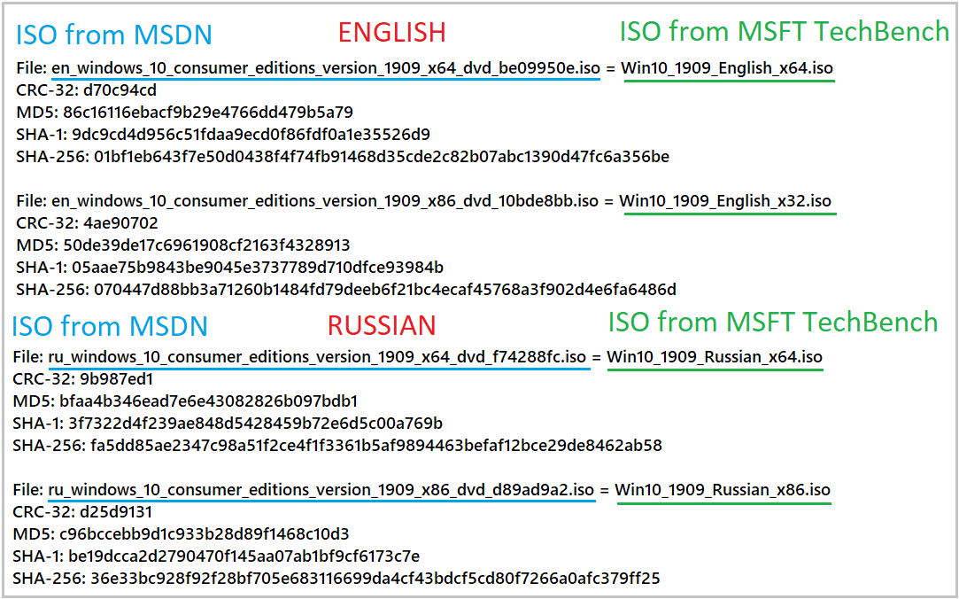 WZorNET's tweet image. ✔️Windows 10 Version 1909 (Home, Pro, Education, and Home Single Language)📋ISO&apos;s Hashsum #CONSUMER (OEM-RETAIL) on #MSDN =  #TechBench (OEM-RETAIL)