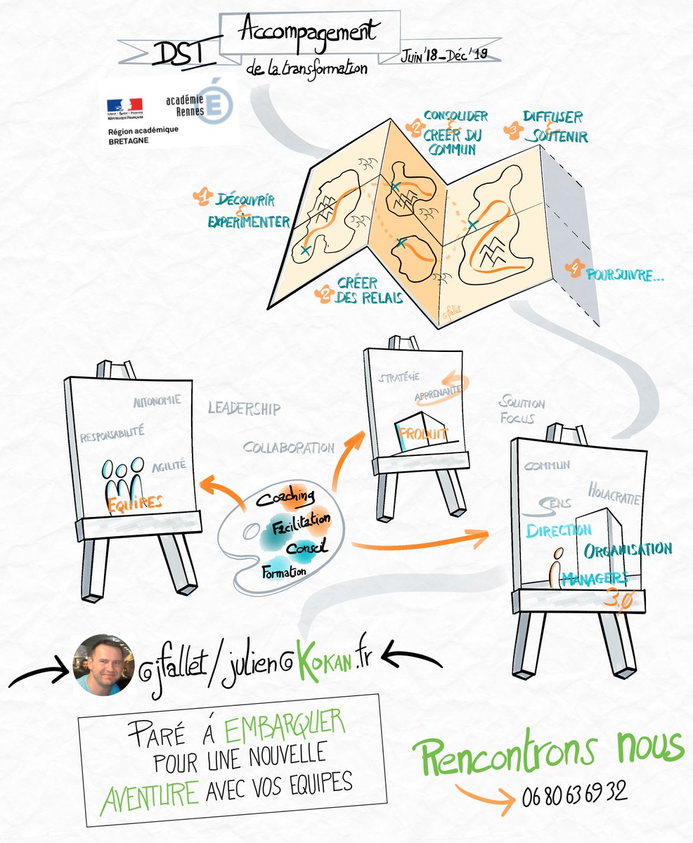 Accompagnement de la DSI du Réctorat de Rennes