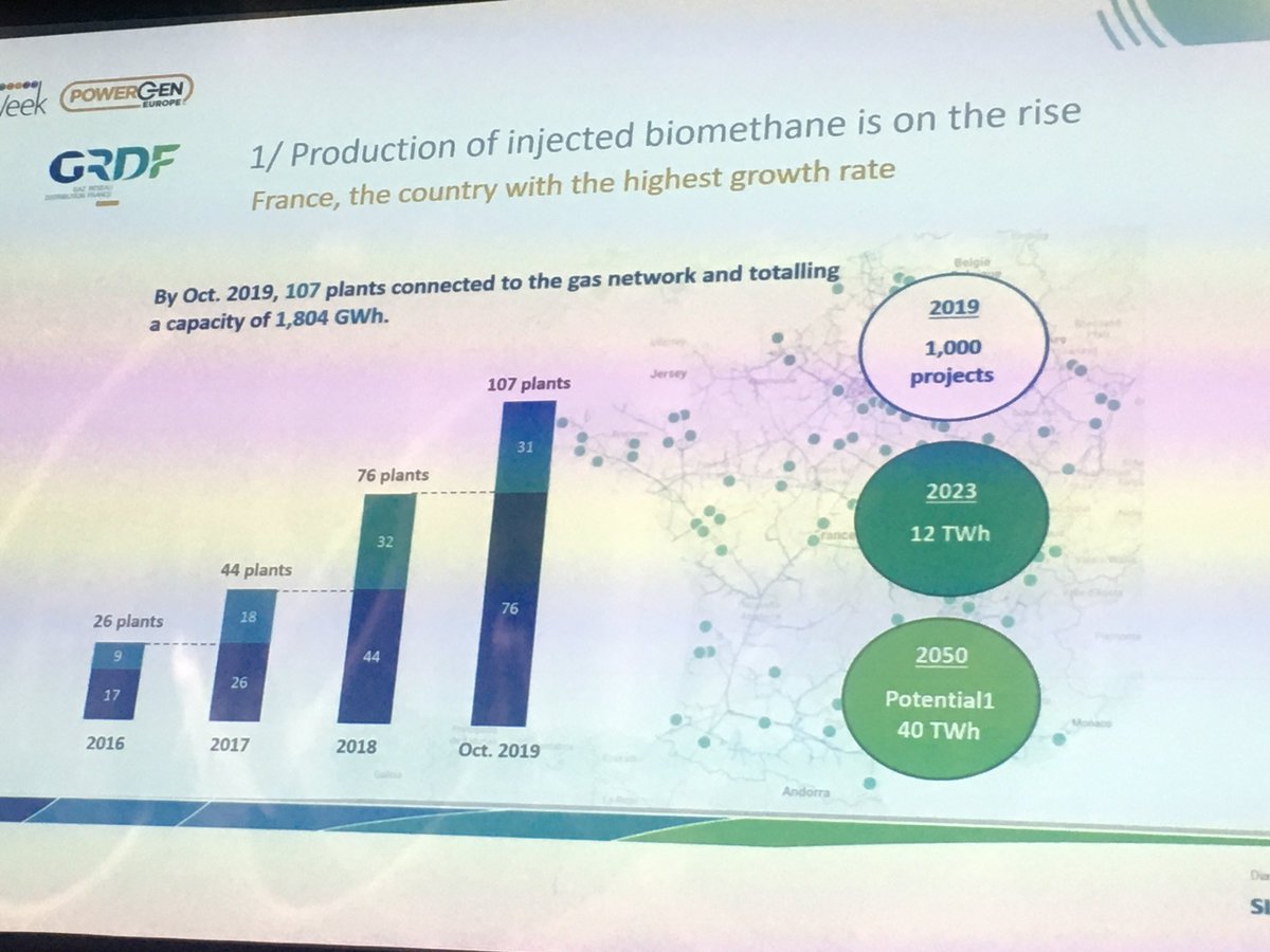 .@SauvageEdouard CEO of #GRDF at #EUW19 reminds number of #biomethane plants :
.
❎3️⃣ from 2011 to 2017 in 🇪🇺
.
❎4️⃣ from 2016 to 2019 in 🇫🇷 
.
#Greengas is happening here and now 
#sectorcoupling #CleanEnergyEU #energy #decarbonisation #renewablegas #Climate