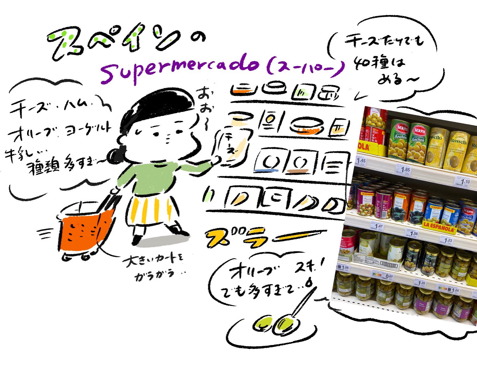 Uzivatel イラストレーター香川尚子 Naoko K Na Twitteru 旅行日記5 ヨーロッパ旅行 11 12 バルセロナのスーパー Barcelona バルセロナ バルセロナ旅行 Airbnb 民泊体験 民泊 Nomado ノマドワーカー Supermercado Trip Travel 旅行 Travellover 旅行