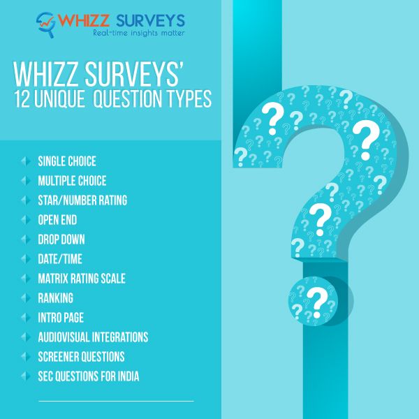 Whizzsurveys's tweet image. With our 12 unique question types, deriving accurate data had never been easier. Curious? Contact us for more details: buff.ly/2MCJbLt
#QuestionTypes #SurveyProgramming #DIY #MCQs #MatrixRating #WhizzSurveys
