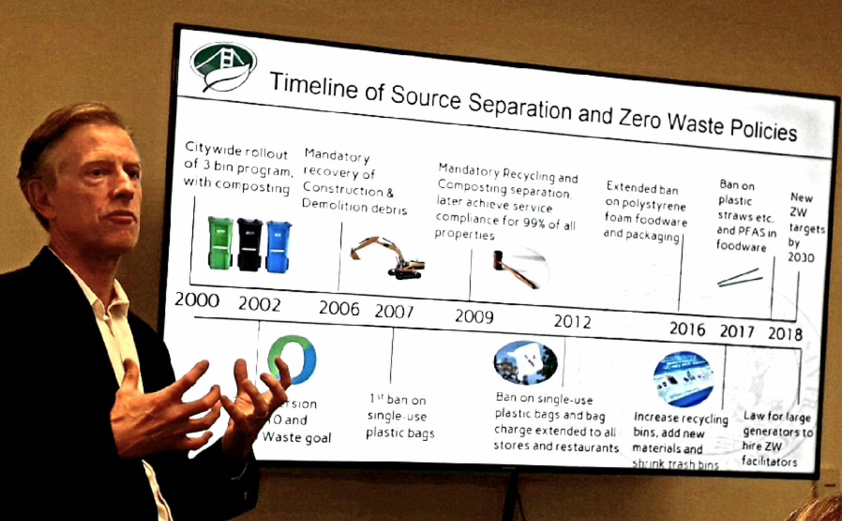 AvrilAnnelise's tweet image. Getting to the bottom of the wasteberg: San Francisco pioneering journey towards #ZeroWaste starting back in 2002, with single-use plastic bags ban declared as early as in 2007. Kudos @jack_macy @SFEnvironment #RefuseReuse #CircularEconomy
