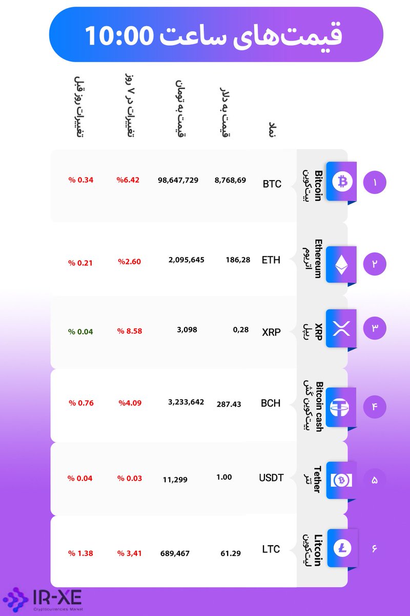 Ir_Xe_Crypto's tweet photo. https://t.co/eISb3q6eYU https://t.co/mSLdsIILk6