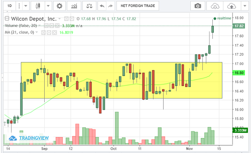 trendfollwer's tweet photo. #WLCON completed breakout.. https://t.co/b5kturHBjS