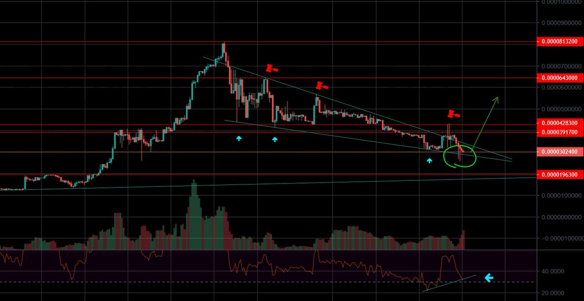 _key01_'s tweet image. Good game guys? 🤓

$TDX #TDX #Tidex