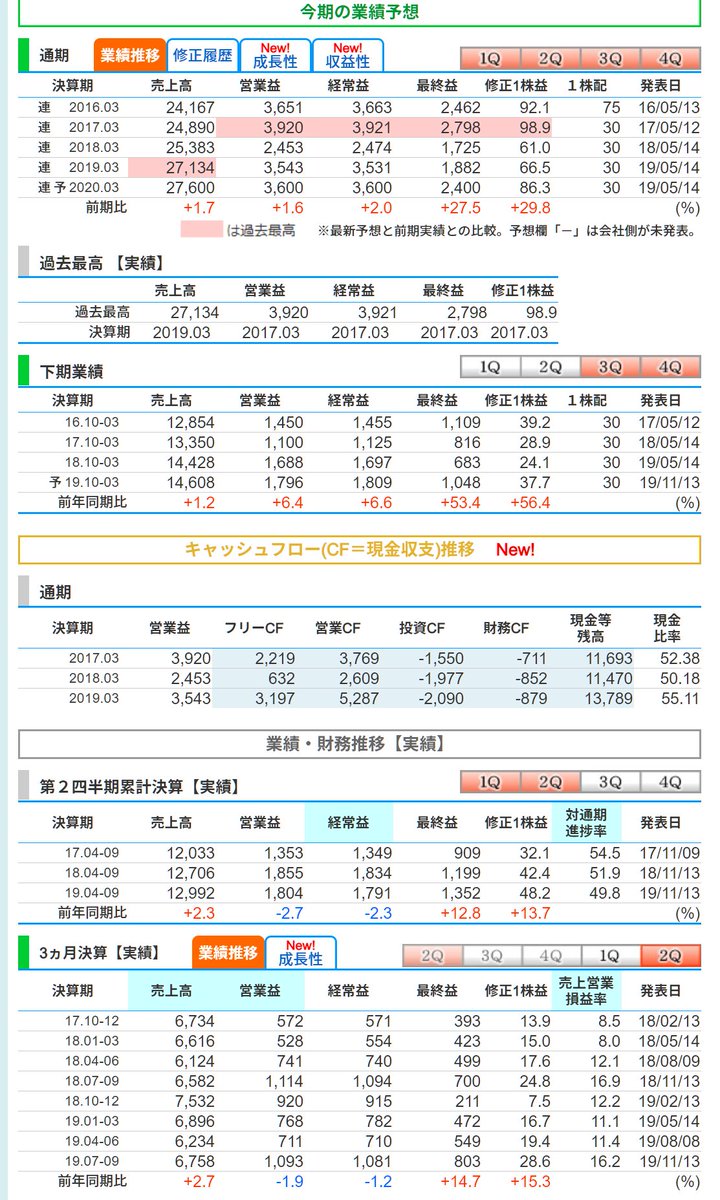 Sak フリュー 男性向けゲーム撤退 ゲーム事業においては 家庭用ゲームソフト事業 女性向けスマートフォンゲーム 恋愛 シミュレーションゲーム 事業及び アニメ事業に集中 Sak フリュー 男性向けゲーム撤退 ゲーム事業においては 家庭用ゲームソフト事業 女性向けスマートフォンゲーム 恋愛 シミュレーションゲーム 事業及び アニメ事業に集中