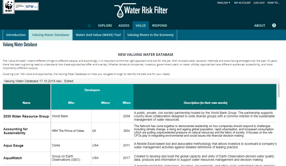 WWFRiskFilter's tweet photo. LIVE Today: NEW Valuing Water Database in
@WWF #WaterRiskFilter is being launched today at #AWSForum to help you identify the best tool & approach for #ValuingWater https://t.co/Tf81Ige1XE https://t.co/q5i3lib0D1