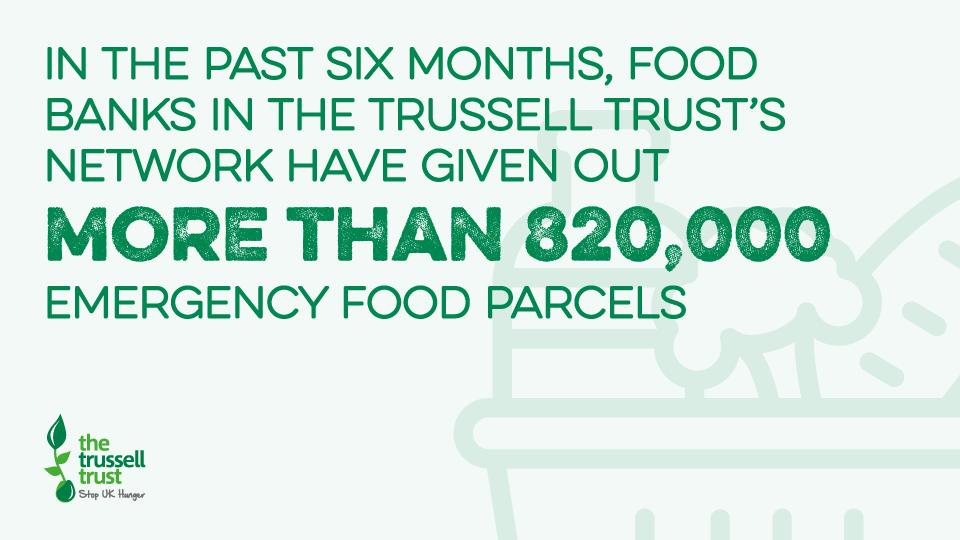 TrussellUK's tweet photo. More people than ever before need #foodbanks. 820,000 emergency food parcels were provided by #foodbanks in our network over the past six months. Enough is enough. We know #ThisCanChange > https://t.co/iKaxBpEhC3