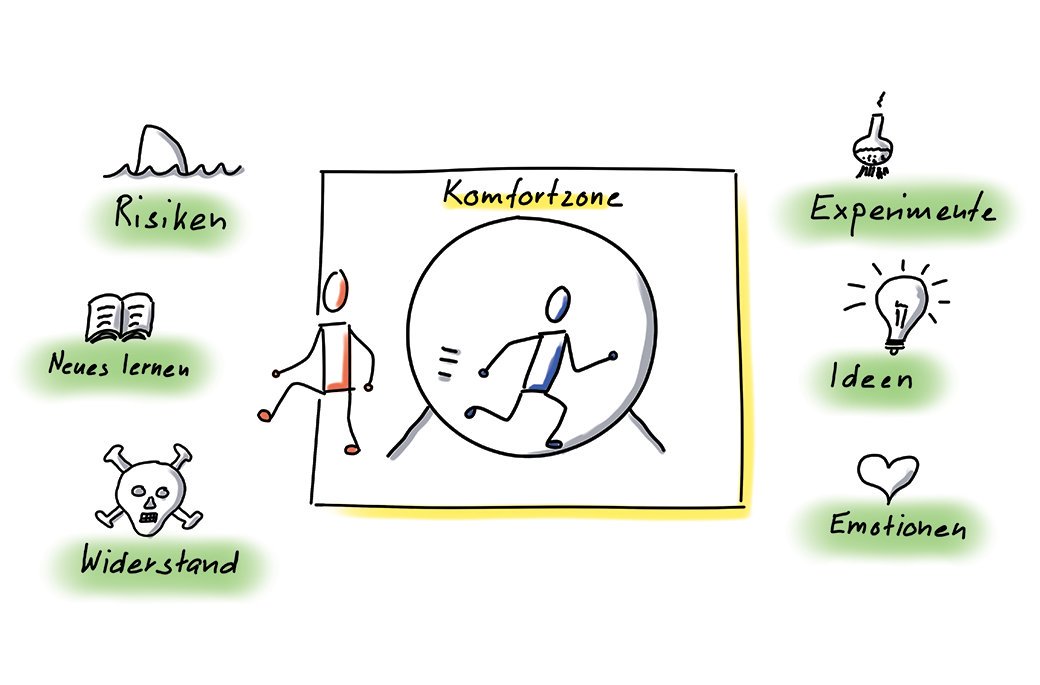Learn about moving, and the importance of moving in an agile context. Nothing great was ever accomplished in the comfort zone. Read the story from Richard about a journey of movement here - buff.ly/2Kjb09F #agile #agilemindset #komfortzone #comfortzone #leadership