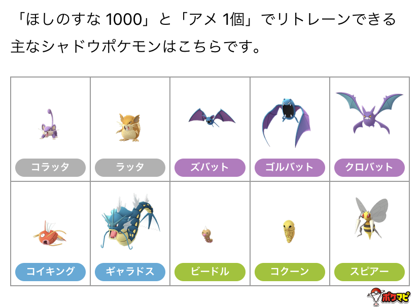 ポケモンgo攻略情報 ポケマピ サカキのスペシャルリサーチでは シャドウポケモンを15匹リトレーンする タスクが登場 来月のためにも リトレーンコストの低いシャドウポケモンを15匹確保しておくと節約に 来月以降も同じタスクかは不明です 詳細は