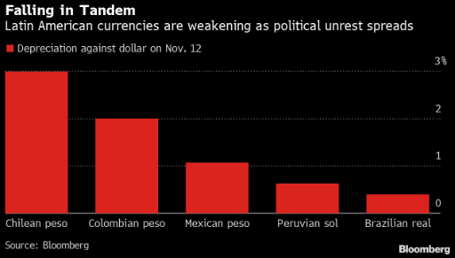 Dark Markets Argentina