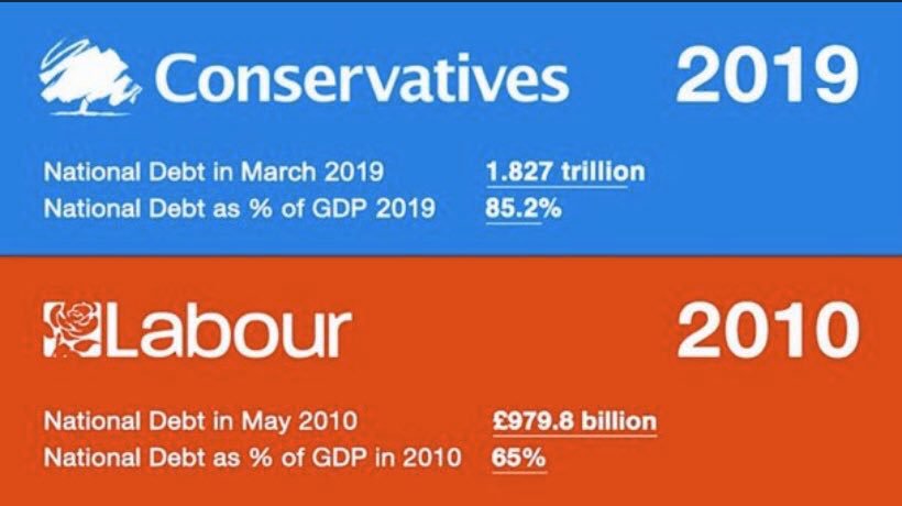 16/16"Dramatically and health inequalities are widening.*not included in the £26bn and will be separately costed in the manifesto #LabourNHSRescue  #VoteLabour