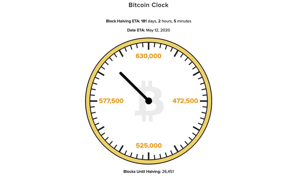 bitcoin clock