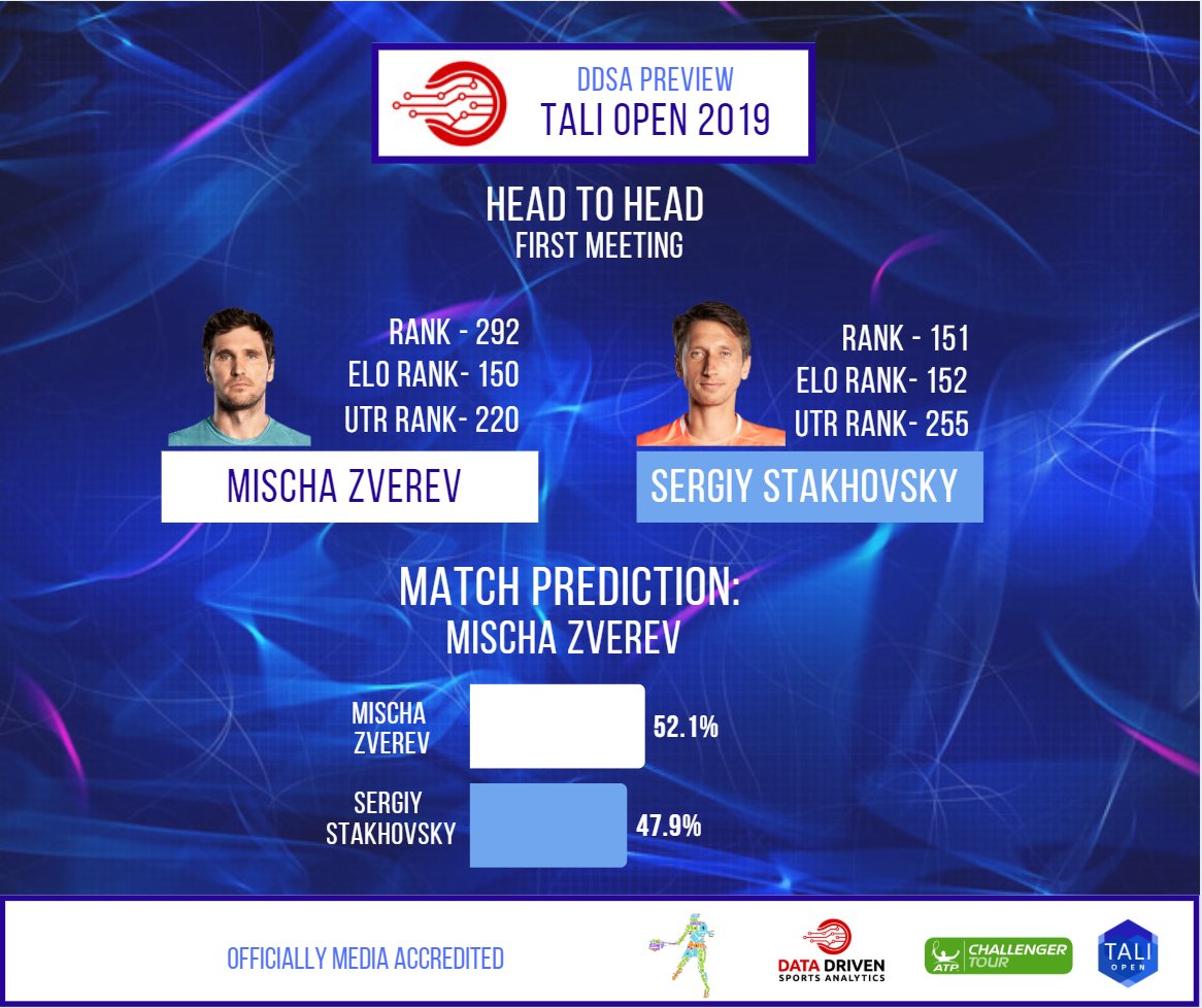 Stakhovsky Hashtag On Twitter