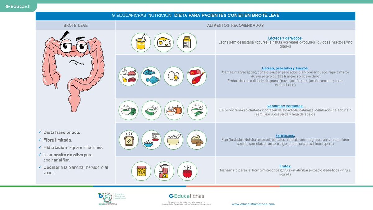 Dieta para enfermedad inflamatoria intestinal