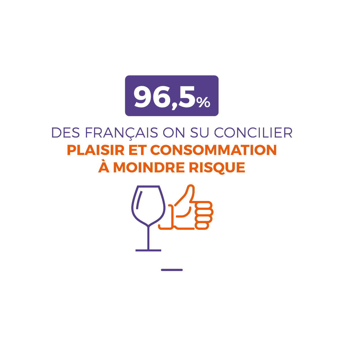 vinetsociete's tweet photo. 9 Français sur 10 ne consomment pas de #vin tous les jours. 96,5% d'entre eux, ont su concilier plaisir et consommation à moindre risque. #ConsoResponsable   https://t.co/oNuqTbOxTK https://t.co/RNYl5uE0Iv