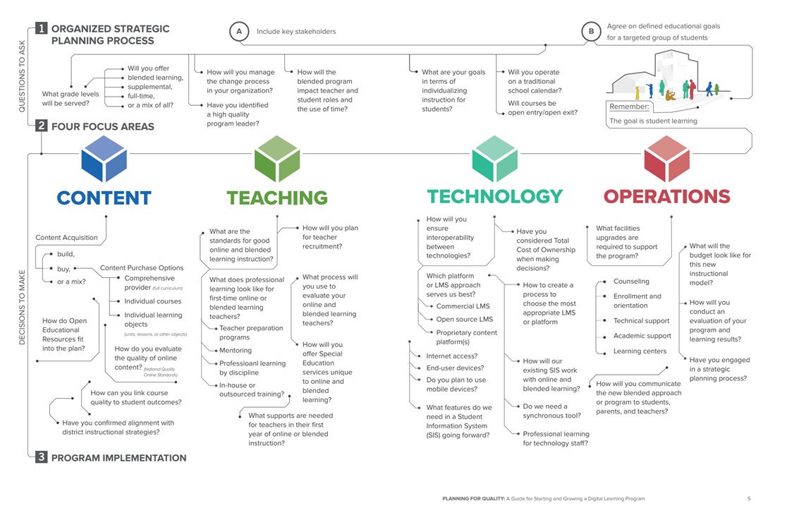 An easy, simple but deeply thought out "roadmap to help you plan and launch your own blended or online or digital learning program". <a href="/theDLCedu/">Digital Learning Collaborative</a> @KennedyEdTech @LEADingLightsCE. bit.ly/2WN6Bkq