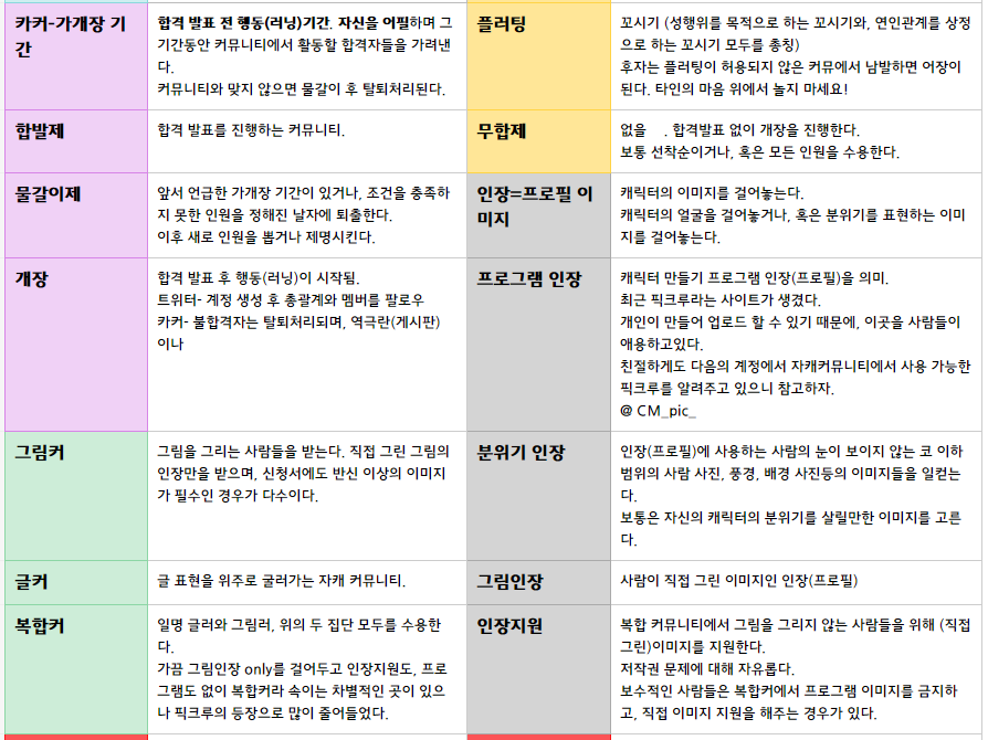 CokoWc's tweet photo. 커뮤 용어들 정리했다.
이것만 안다면 당신도 커뮤 입문에 반절은 성공~! https://t.co/mJqELAPoLp