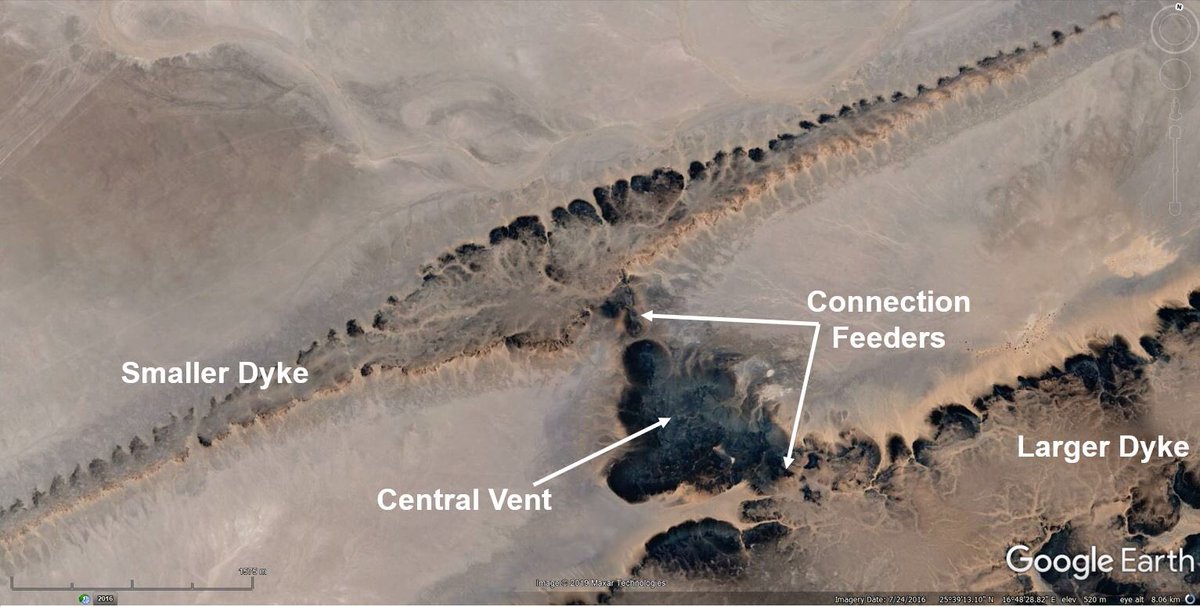 There is a central volcanic vent right between the two, with visible connection feeders into the two dykes.These dykes are briefly described in Elshaafi & Gudmundsson (2016), who also attempt to mechanically model them:  https://doi.org/10.1016/j.jvolgeores.2016.06.025