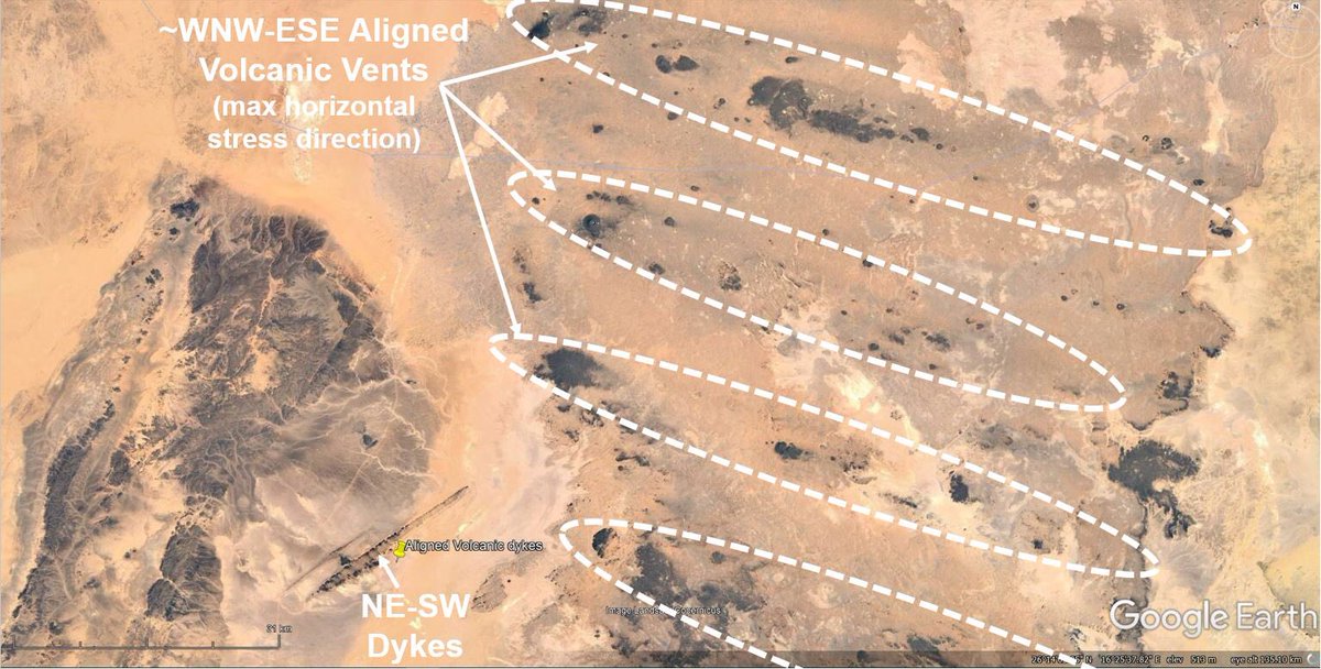These vents are orthogonal to the ~WNW-ESE regional alignment of volcanic vents in the Al Huraj Province (& likely maximum horizontal stress direction at the time), which is also approximately the same orientation as the dyke segments & feeder to dykes from central volcanic vent.