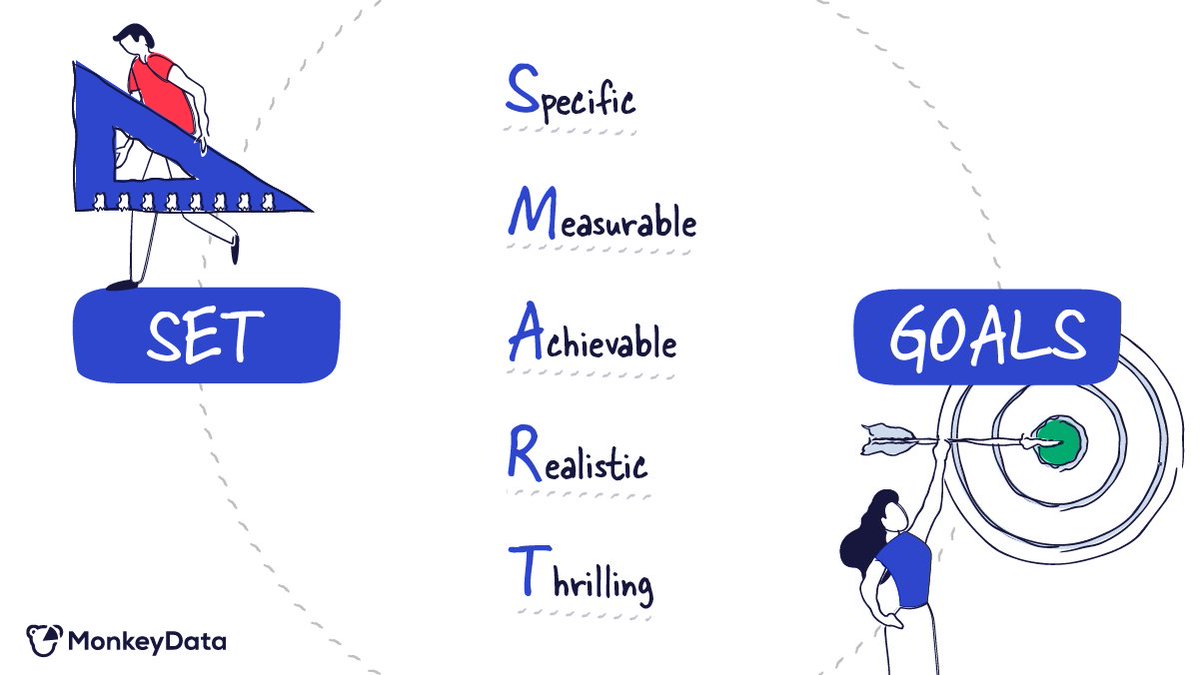 The best way to predict the future is to create it.

#WorkingBetter #WednesdayWisdom #ecommerce #goals  #monkeydata